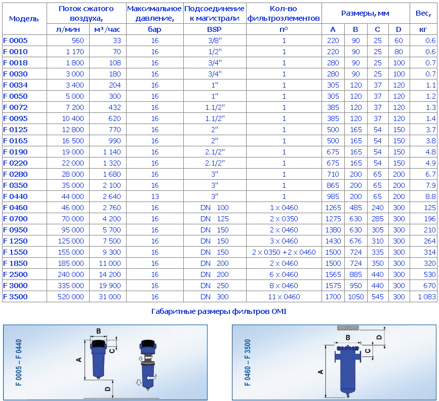 модели фильтров